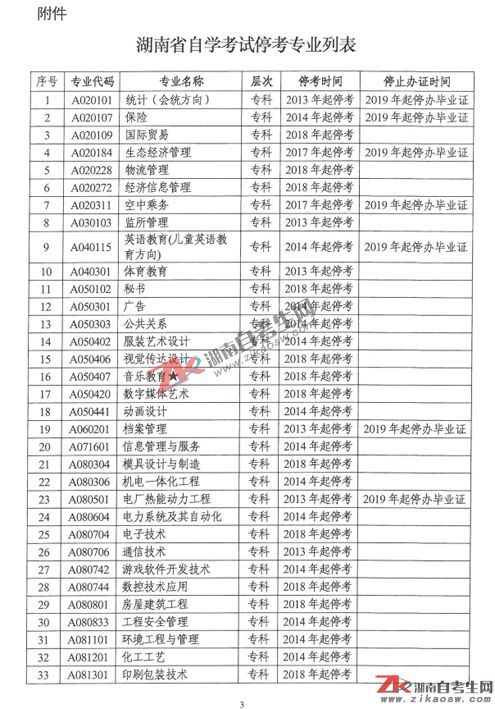 湖南省教育考试院文件：湖南自考停考专业