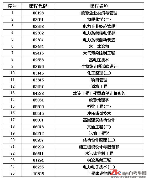 湖南省2020年10月高等教育自学考试考前准备