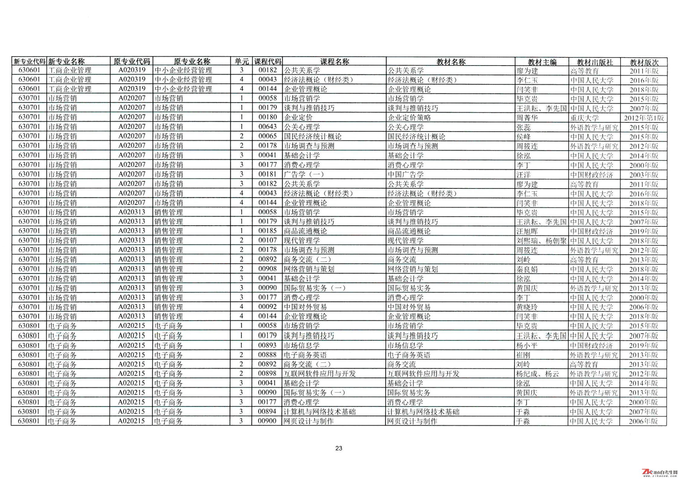 2021年4月湖南自考开考课程教材目录