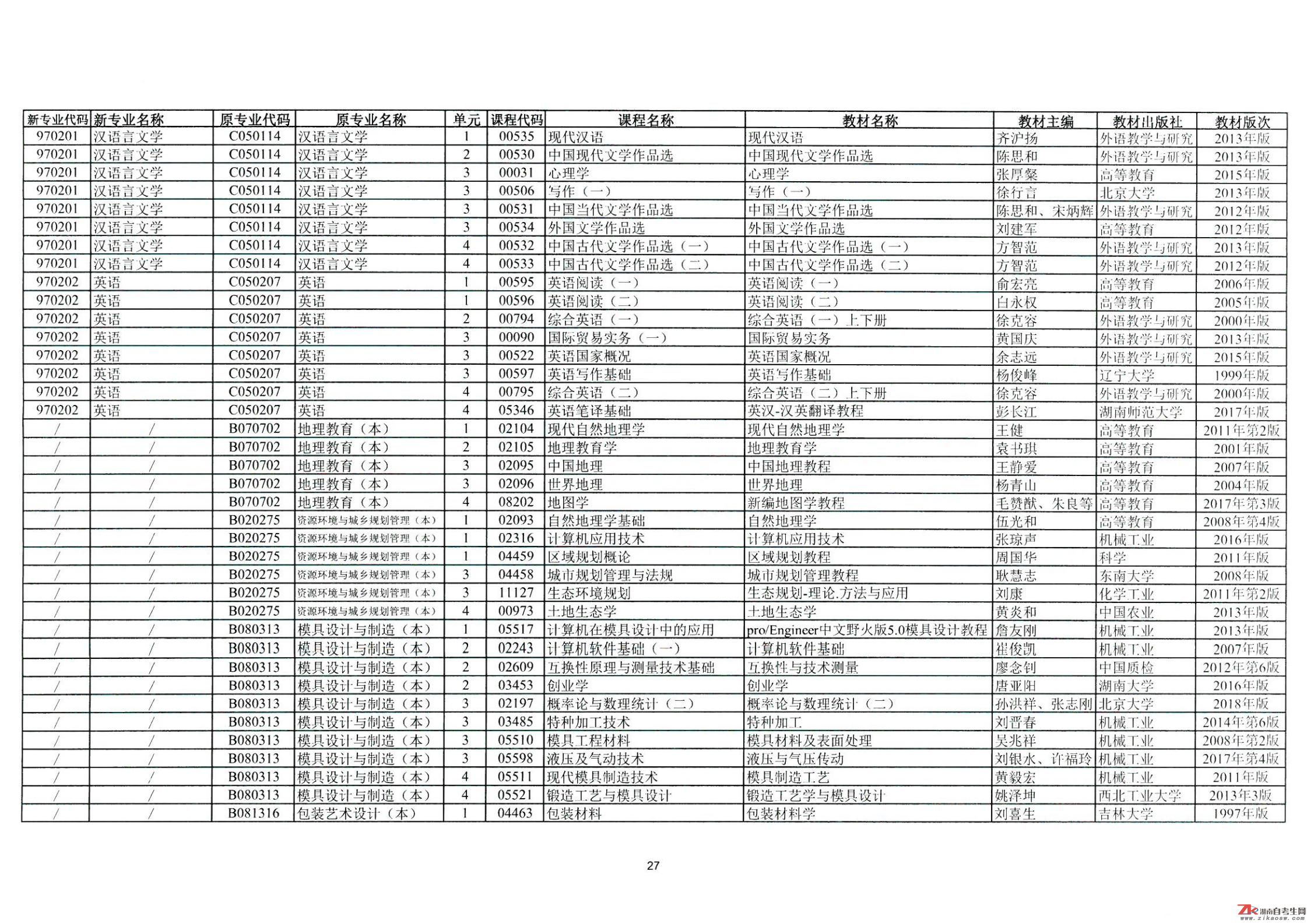 2021年4月湖南自考开考课程教材目录